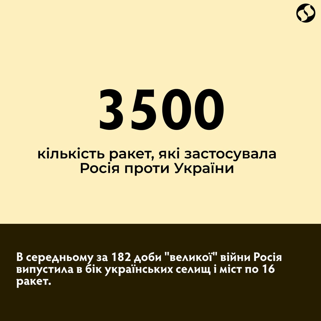 Пів року війни Росії проти України у цифрах (ІНФОГРАФІКА) - зображення